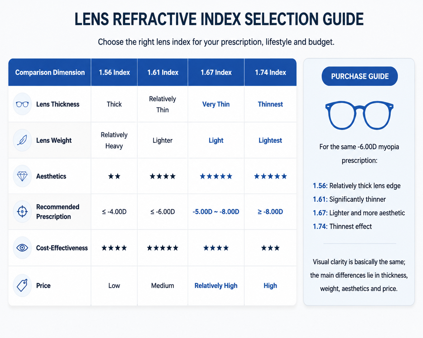 Women GM Style Rimless Glasses | Titanium Eyewear