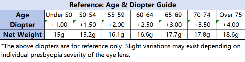 Ultra Thin Anti Blue Light Prescription Reading Glasses