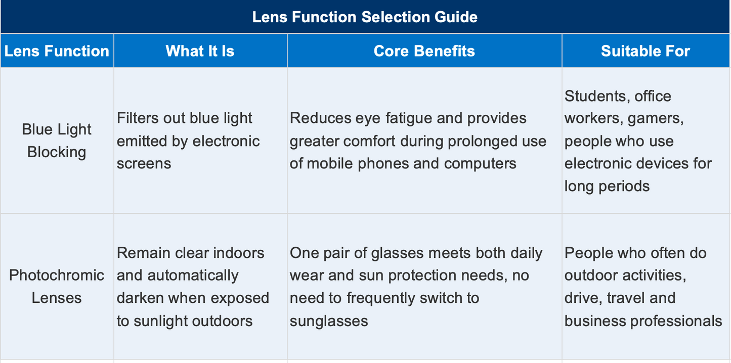 Prescription Glasses | Lightweight Titanium Rimless Glasses