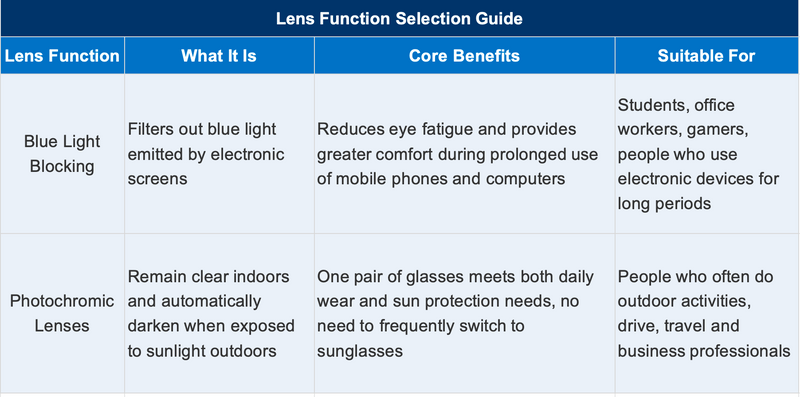 Prescription Glasses | Lightweight Titanium Rimless Glasses