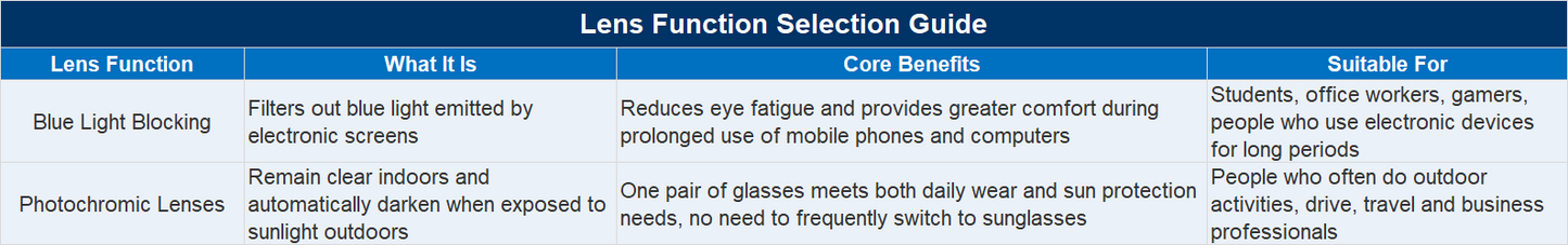Prescription Glasses, Double Bridge Square Optical Frames