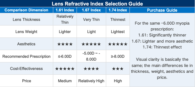 Prescription Glasses | Lightweight Titanium Rimless Glasses