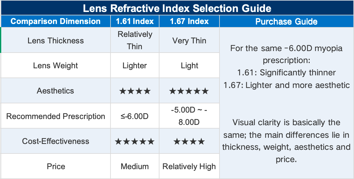 Prescription Glasses | Lightweight Titanium Rimless Business Glasses