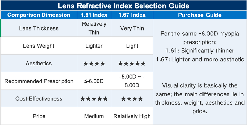 Prescription Glasses | Lightweight Titanium Rimless Business Glasses