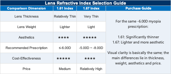 Prescription Women's Sunglasses, Wave Rimless Fashion Shades