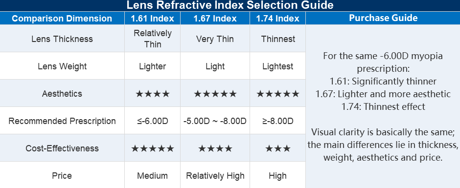 Prescription Glasses | Lightweight Rimless Butterfly Titanium Frame