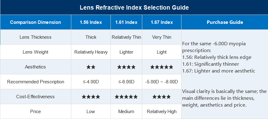 Prescription Glasses | Lightweight Titanium Vintage Double-Bridge Frame