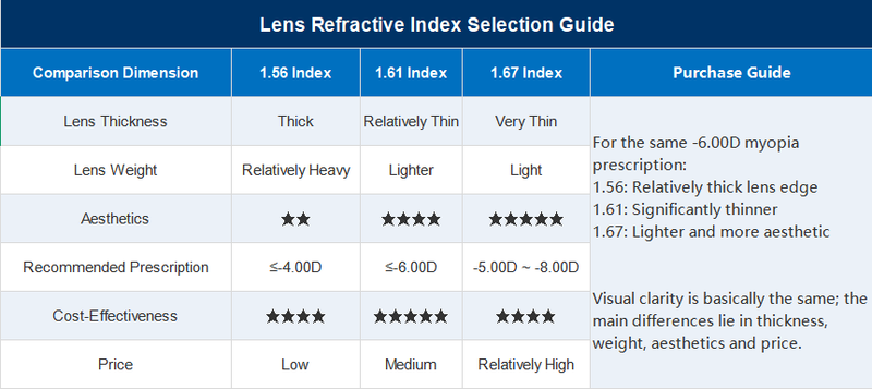 Prescription Glasses | Lightweight Titanium Vintage Double-Bridge Frame