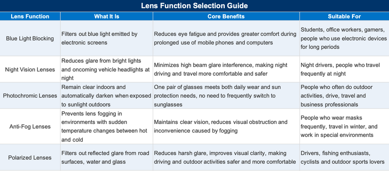 Prescription Eyeglasses | 5-in-1 Magnetic Clip-On Glasses, Polarized Sun Lens & Night Driving Lens