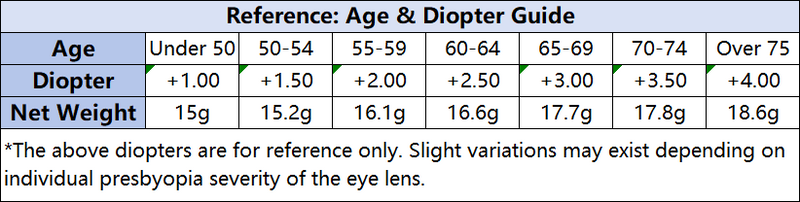 Foldable Anti Blue Light Prescription Reading Glasses with Magnetic Case