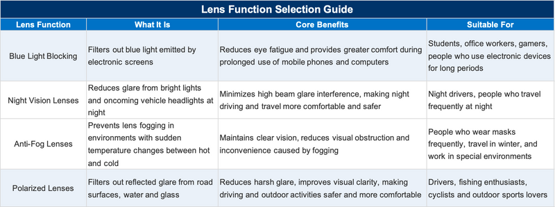 Prescription Eyeglasses | Magnetic Clip-On Glasses with Polarized Sun Lens & Night Driving Lens