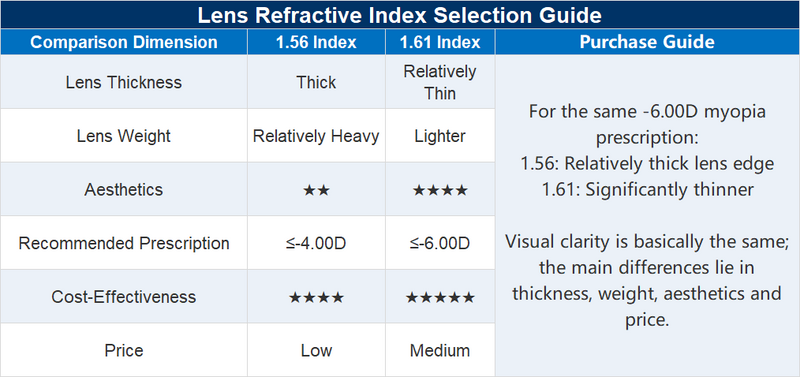 Prescription Sunglasses | Retro Dual-Layer Flip-Up Shades