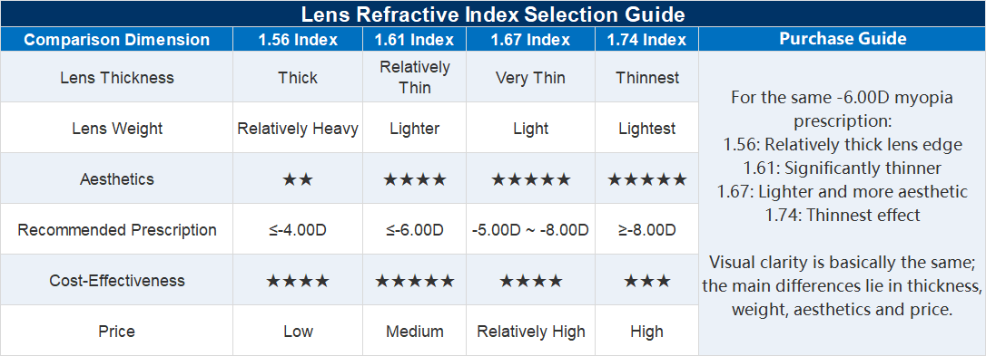 Women 2026 Blue Light Glasses | Modern Eyewear
