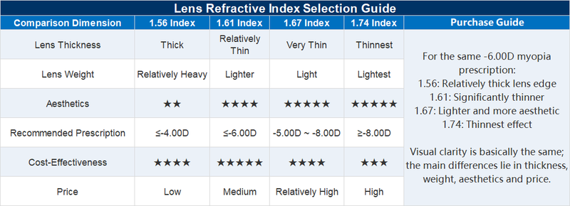 Prescription Women’s Eyeglasses | Gemstone-Style Optical Frame