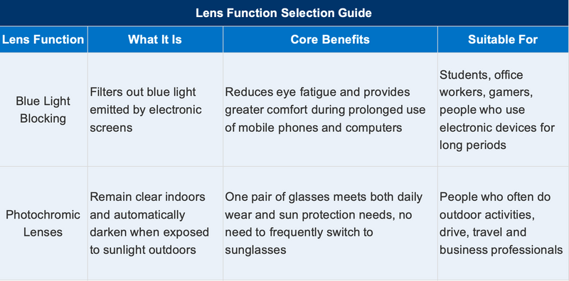 Prescription Glasses | Lightweight Titanium Rimless Business Glasses